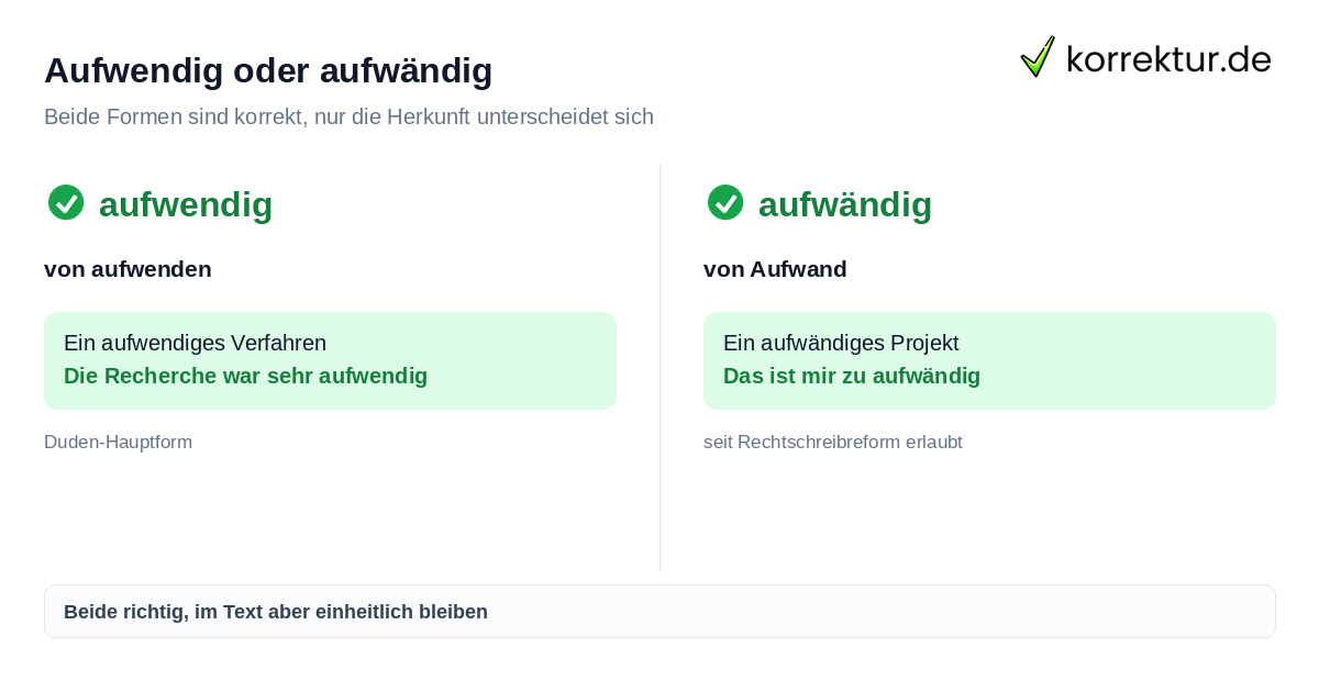 Aufwendig oder aufwändig richtig schreiben