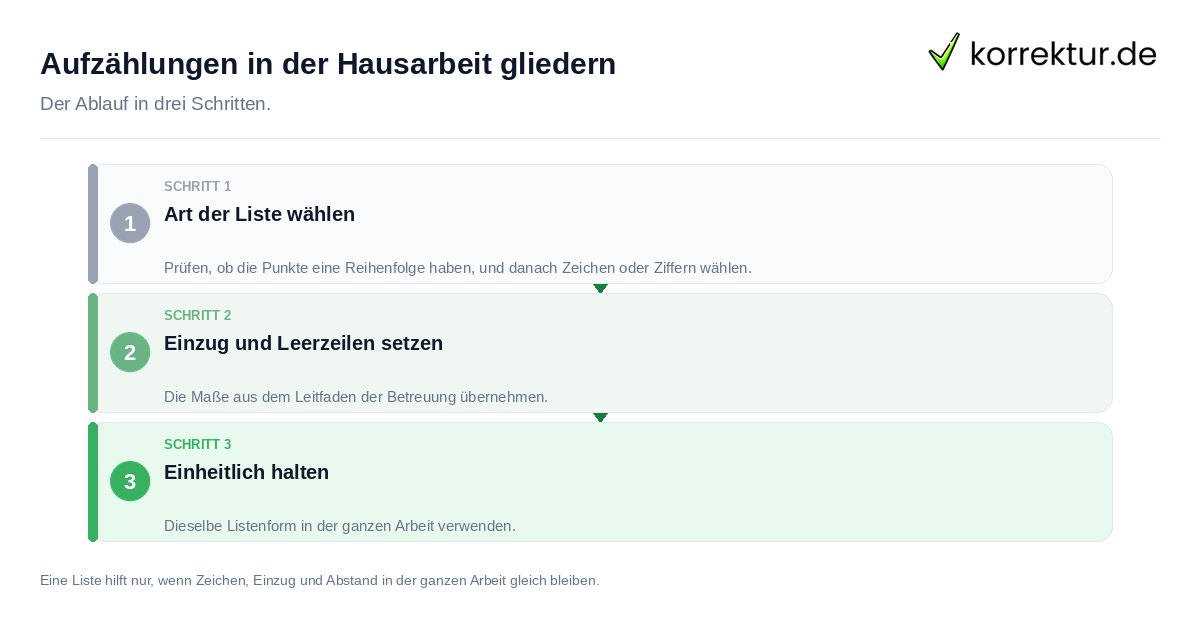 Aufzählungen in der Hausarbeit gliedern Aufzählungen in der Hausarbeit gliedern: der Ablauf in drei Schritten
