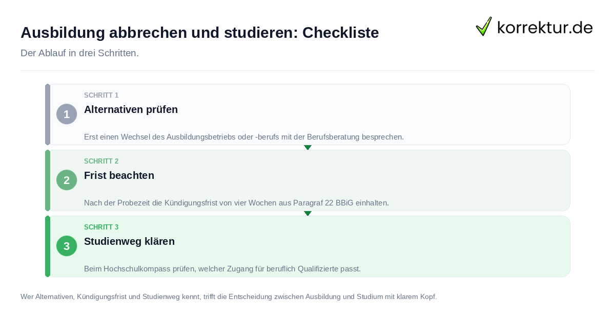 Ausbildung abbrechen und studieren: Checkliste: der Ablauf in drei Schritten