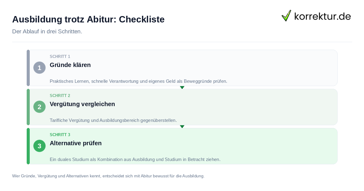 Ausbildung trotz Abitur: Checkliste Ausbildung trotz Abitur: Checkliste: der Ablauf in drei Schritten