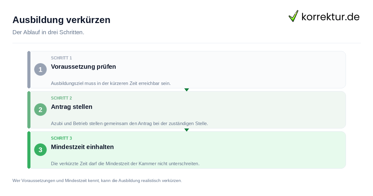 Ausbildung verkürzen: der Ablauf in drei Schritten