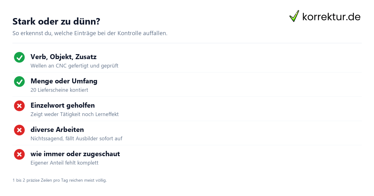 Ausbildungsnachweis Formulierungen prüfen: gute und schwache Einträge