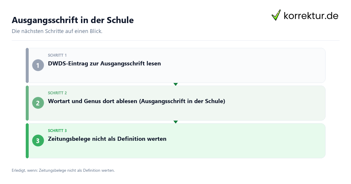 Ausgangsschrift in der Schule mit einem Ablauf aus Prüfung, Kontakt und Dokumentation