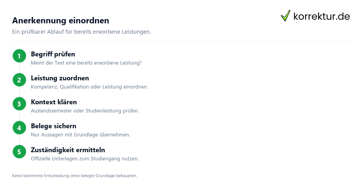 Anerkennung einordnen Auslandsleistungen im Studium richtig einordnen: Anerkennung vorbereiten