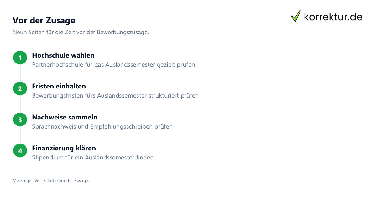 Auslandssemester Ratgeber: Planung, Bewerbung und Finanzierung im Überblick
