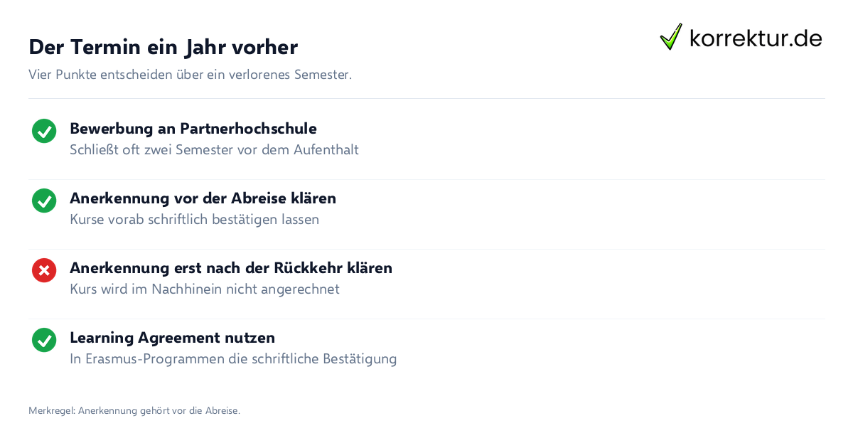 Der Termin ein Jahr vorher Anerkennung im Auslandssemester rechtzeitig vor der Abreise sichern