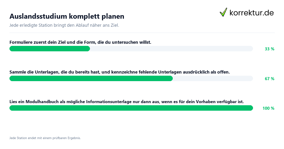 Konkrete Schritte zu Auslandsstudium komplett planen