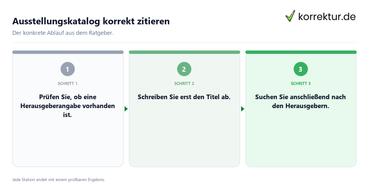 Konkrete Schritte zu Ausstellungskatalog korrekt zitieren