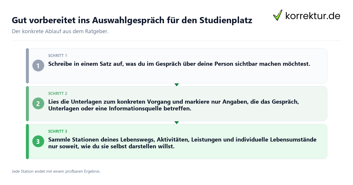 Gut vorbereitet ins Auswahlgespräch für den Studienplatz Konkrete Schritte zu Gut vorbereitet ins Auswahlgespräch für den Studienplatz