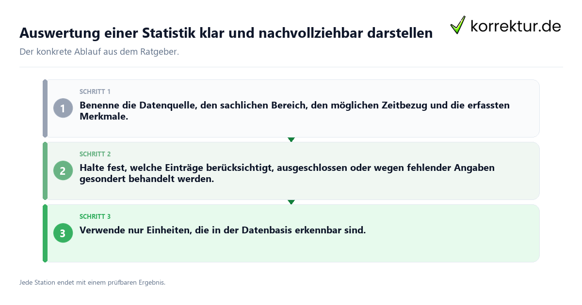 Auswertung einer Statistik klar und nachvollziehbar darstellen Konkrete Schritte zu Auswertung einer Statistik klar und nachvollziehbar darstellen