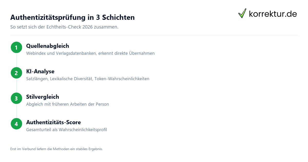 Authentizitätsprüfung von Texten – Methoden im Überblick Authentizitätsprüfung von Texten – Methoden im Überblick