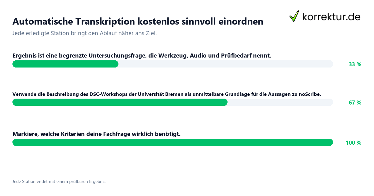 Automatische Transkription kostenlos sinnvoll einordnen Konkrete Schritte zu Automatische Transkription kostenlos sinnvoll einordnen