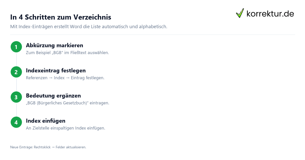 In 4 Schritten zum Verzeichnis Automatisches Abkürzungsverzeichnis in Word erstellen mit Index-Funktion