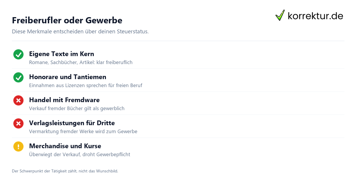 Freiberufler oder Gewerbe Freiberufler oder Gewerbe: Kriterien für Autoren im Überblick