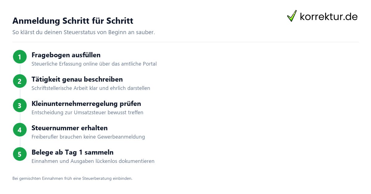 Anmeldung als Freiberufler oder Gewerbe beim Finanzamt