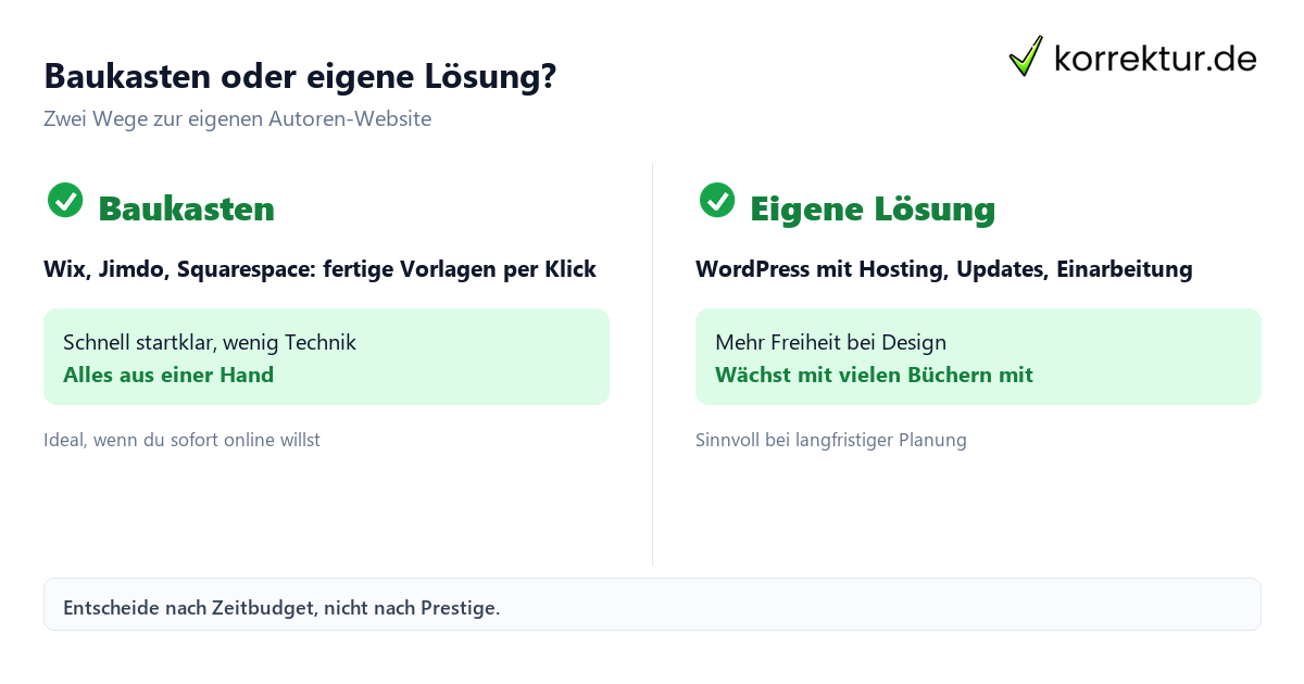 Baukasten oder eigene Lösung? Autoren-Website Vergleich: Baukasten oder eigene Lösung mit WordPress