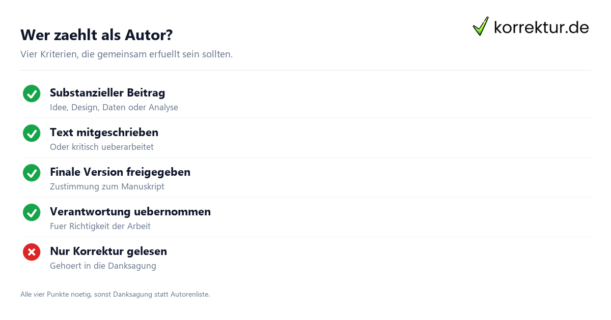 Wer zählt als Autor? Autorenreihenfolge Kriterien für Autorschaft im Paper