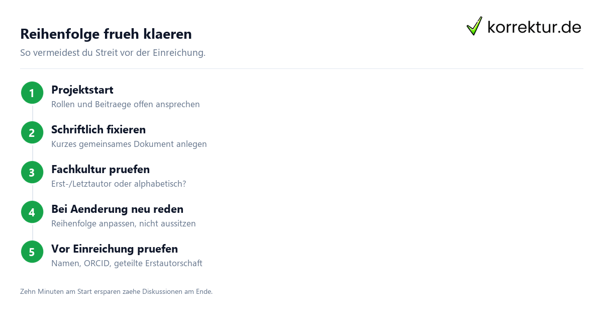 Reihenfolge früh klären Autorenreihenfolge früh klären Schritte für faire Autorschaft