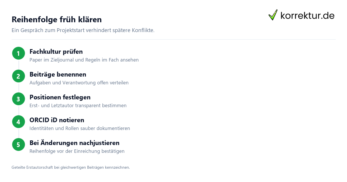 Autorenreihenfolge und Autorschaft im Paper klären: Rollen fair festlegen