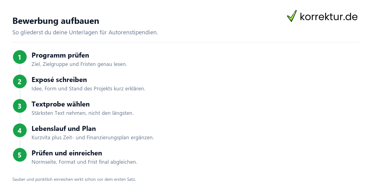 Autorenstipendien Bewerbung Schritt für Schritt