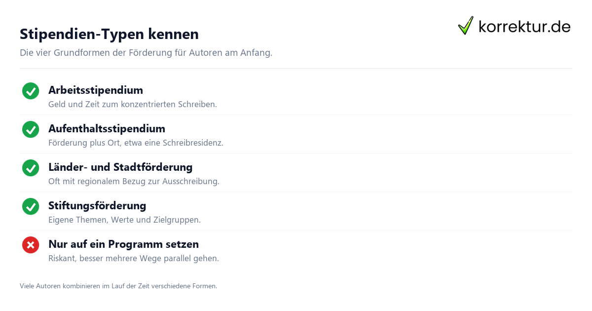 Stipendien-Typen kennen Autorenstipendien Typen im Überblick