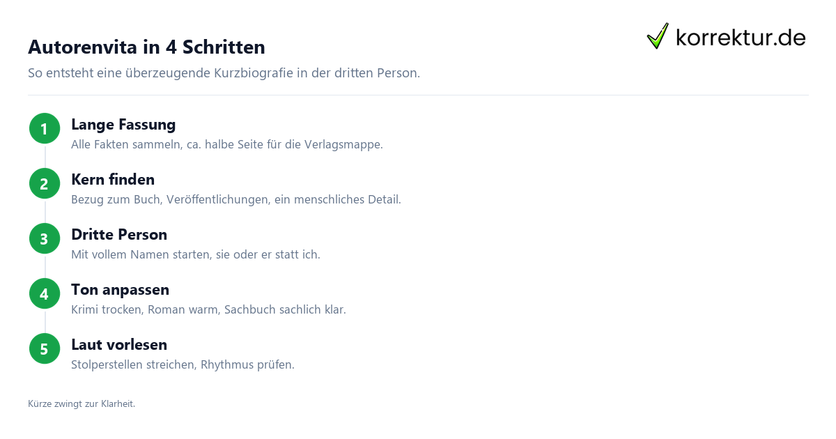 Autorenvita schreiben in vier Schritten