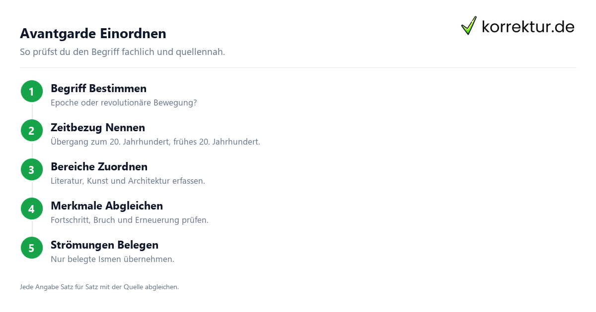 Avantgarde Einordnen Avantgarde fachlich einordnen und anwenden: Einordnung in vier Schritten