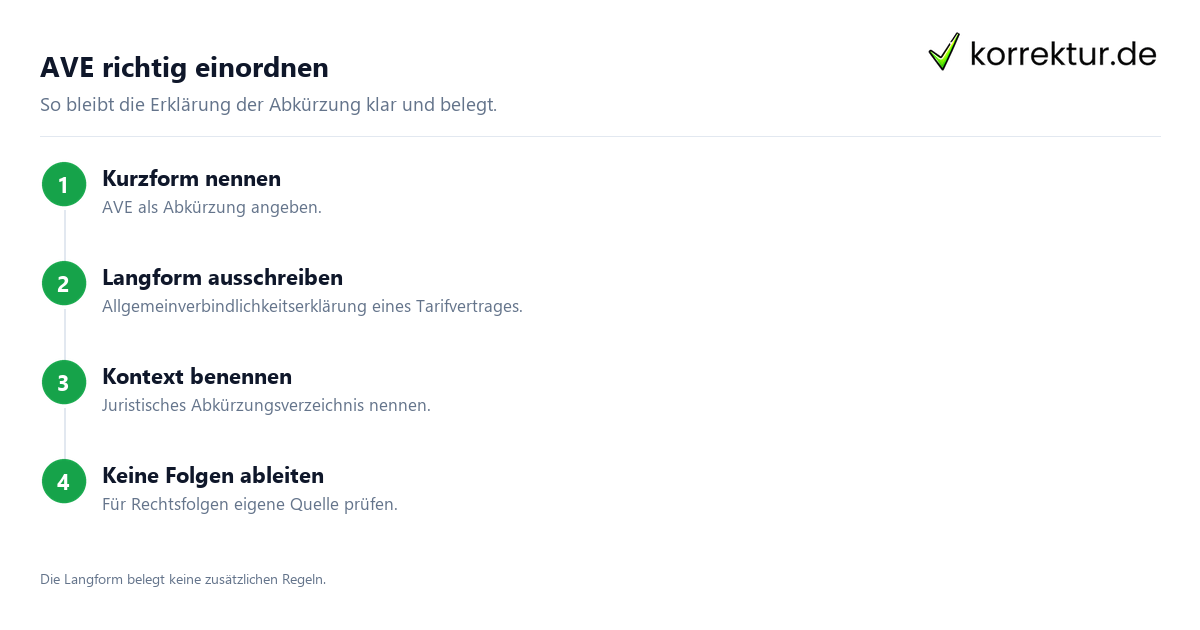 AVE richtig einordnen Was bedeutet AVE als Abkürzung, Schritte zur richtigen Erklärung