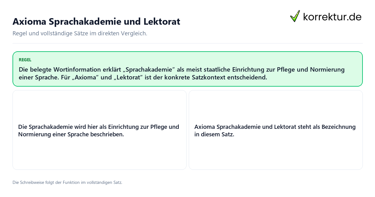 Konkrete Regel und vollständige Beispielsätze zu Axioma Sprachakademie und Lektorat