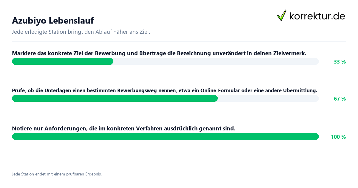 Konkrete Schritte zu Azubiyo Lebenslauf