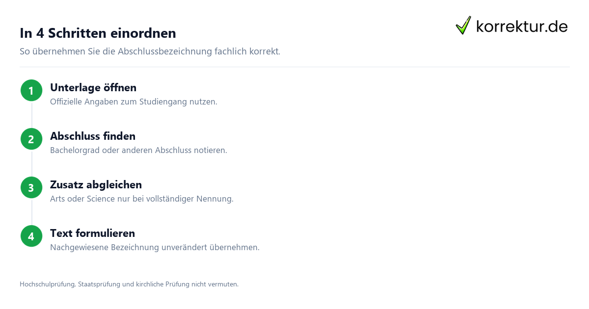 In 4 Schritten einordnen Bachelor of Arts oder Bachelor of Science richtig einordnen: vier Prüfschritte