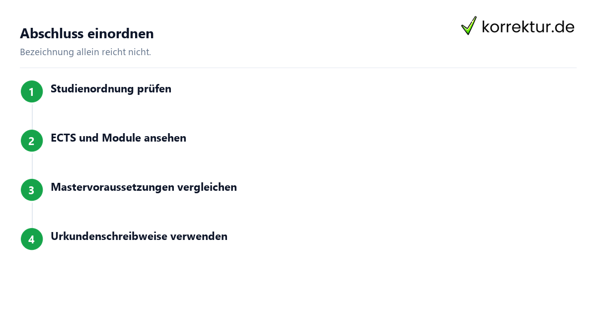 B.Sc. Abschluss einordnen