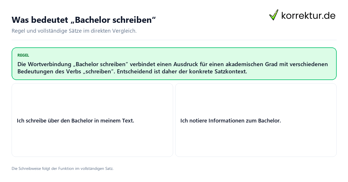 Konkrete Regel und vollständige Beispielsätze zu Was bedeutet „Bachelor schreiben“