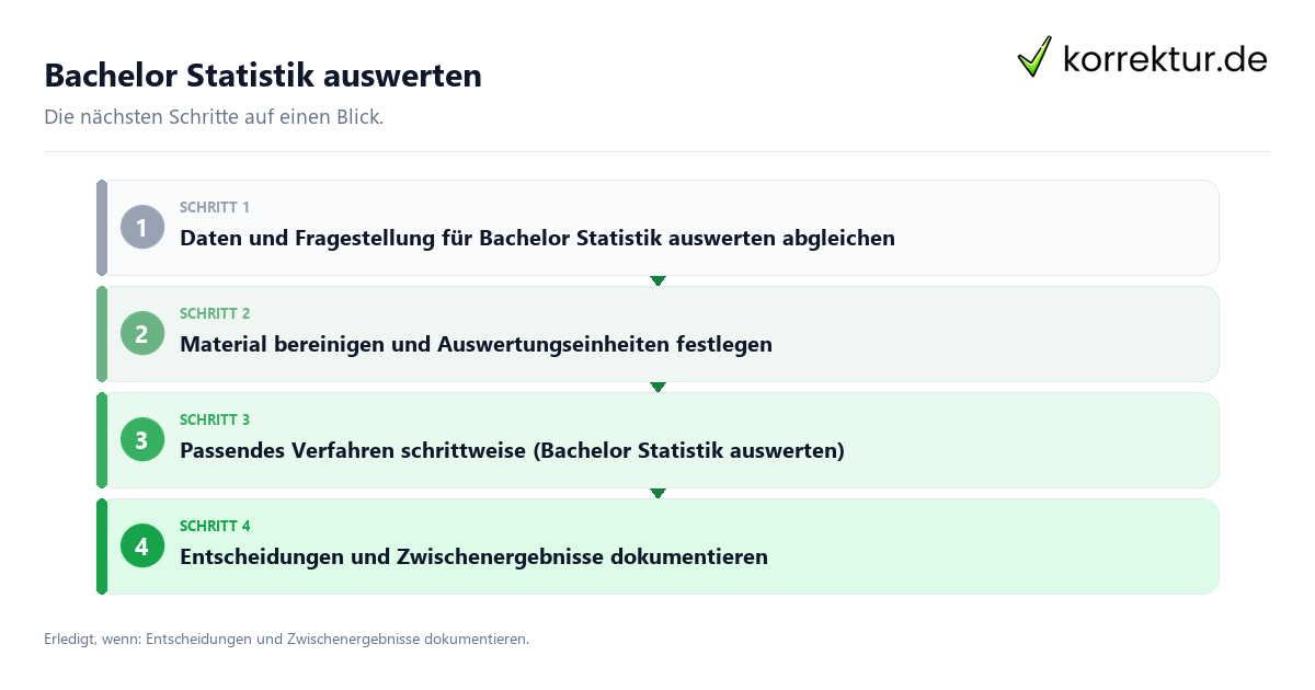 Bachelor Statistik auswerten mit einem Ablauf aus Prüfung, Kontakt und Dokumentation