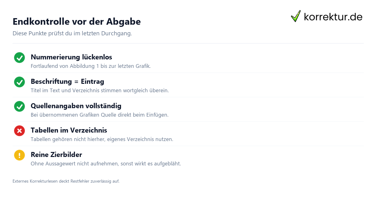 Endkontrolle vor der Abgabe Checkliste Abbildungsverzeichnis Bachelorarbeit prüfen