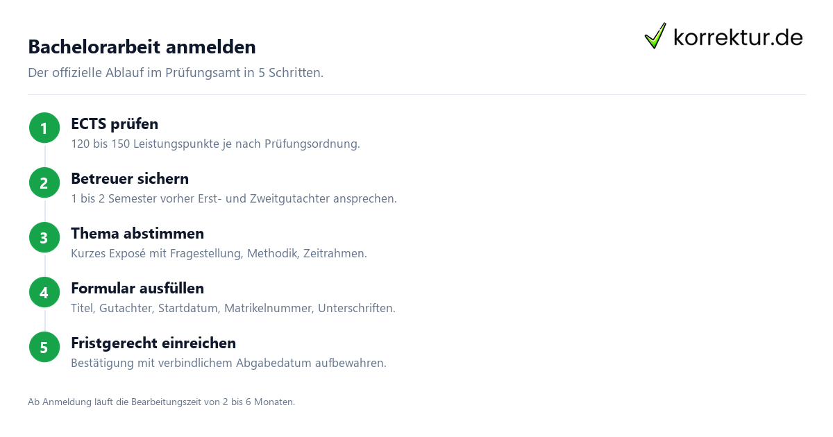 Bachelorarbeit anmelden: Ablauf in 5 Schritten