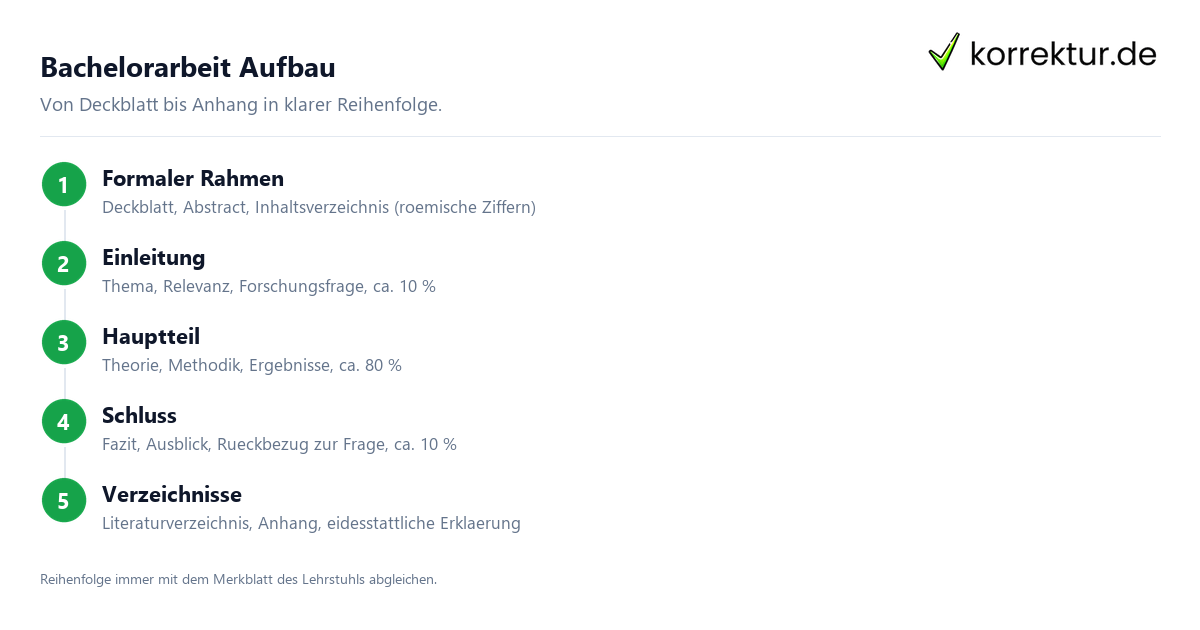 Bachelorarbeit Aufbau Bachelorarbeit Aufbau Schritt für Schritt