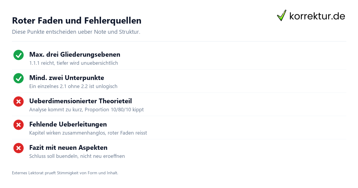 Roter Faden und Fehlerquellen Häufige Fehler im Bachelorarbeit Aufbau vermeiden