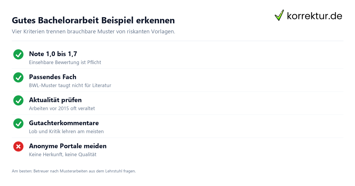 Bachelorarbeit Beispiel Bachelorarbeit Beispiel