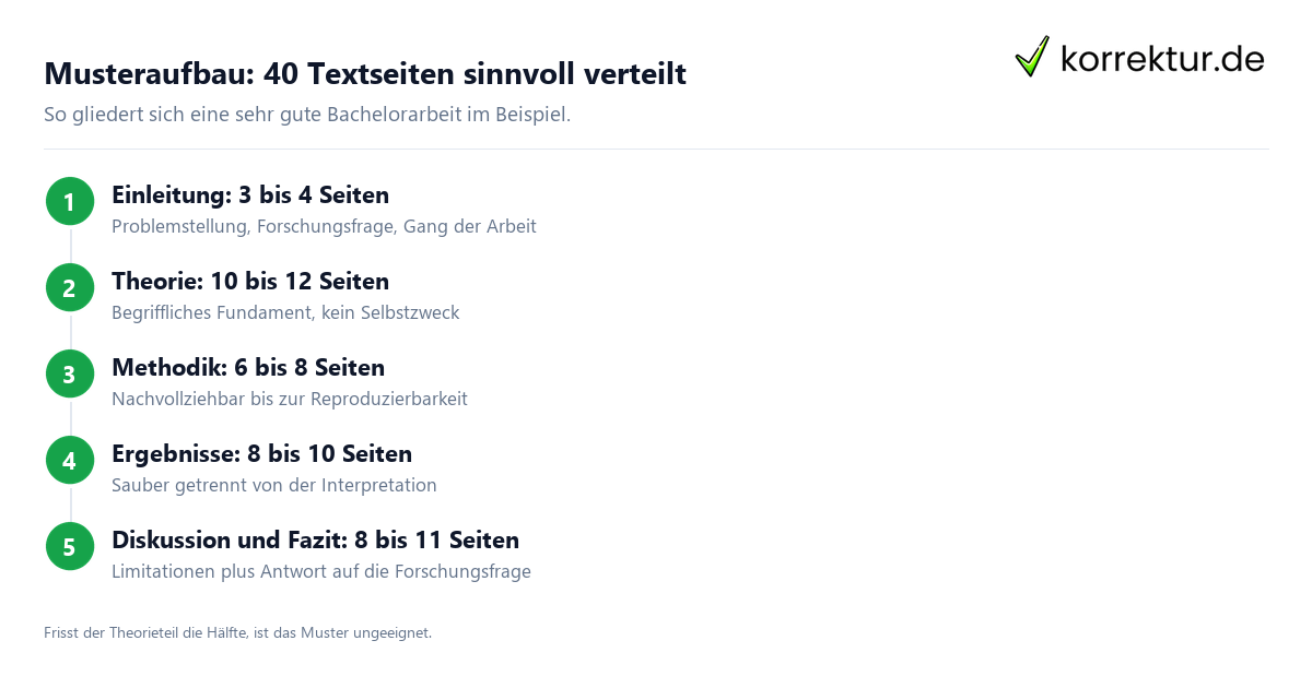 Bachelorarbeit Beispiel