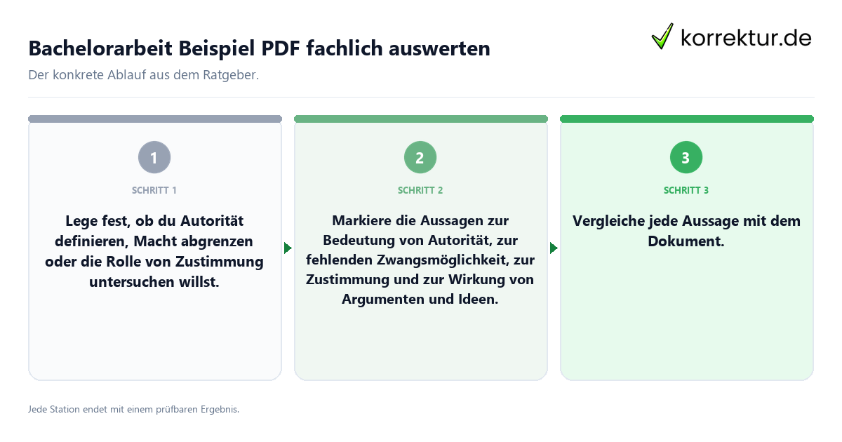 Konkrete Schritte zu Bachelorarbeit Beispiel PDF fachlich auswerten