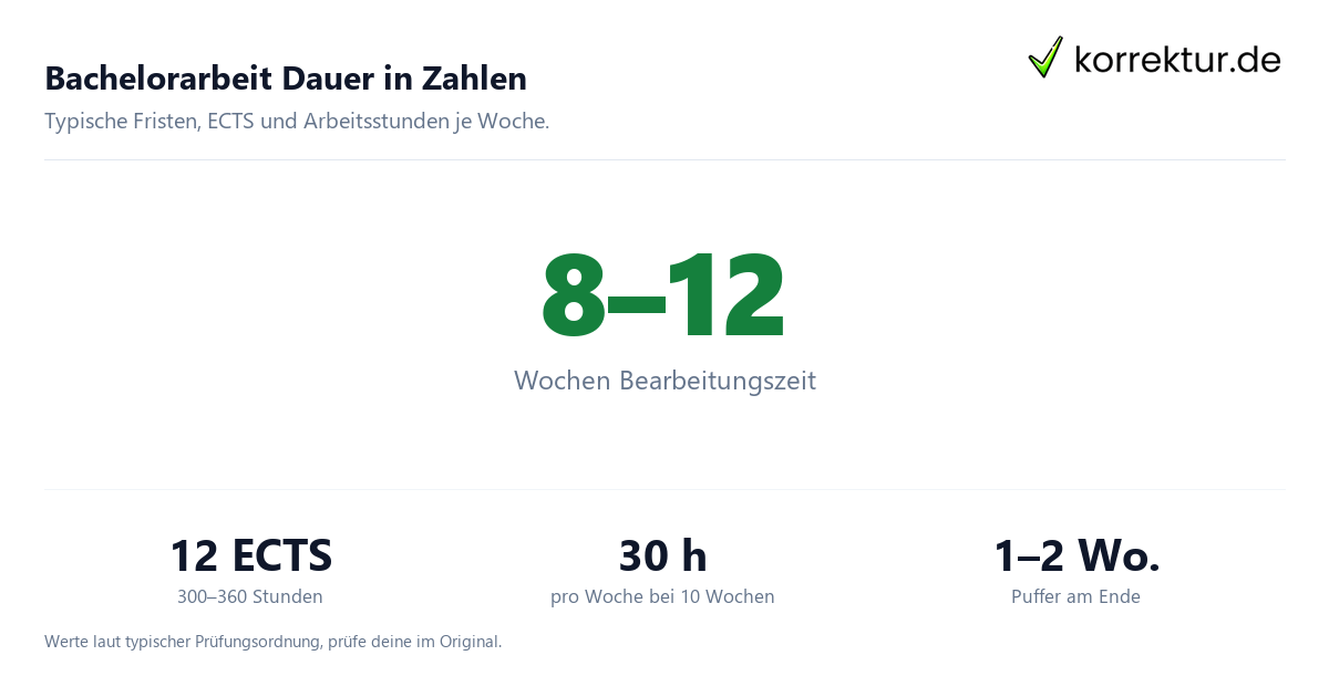 Bachelorarbeit Dauer: Bearbeitungszeit und Arbeitsstunden im Überblick