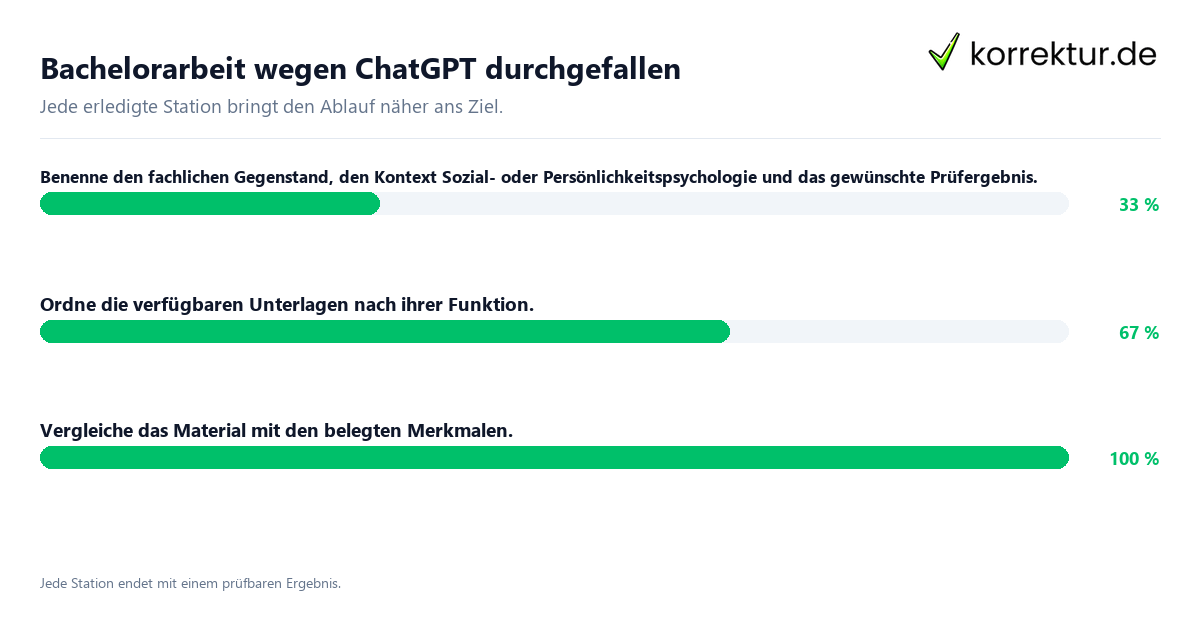 Konkrete Schritte zu Bachelorarbeit wegen ChatGPT durchgefallen