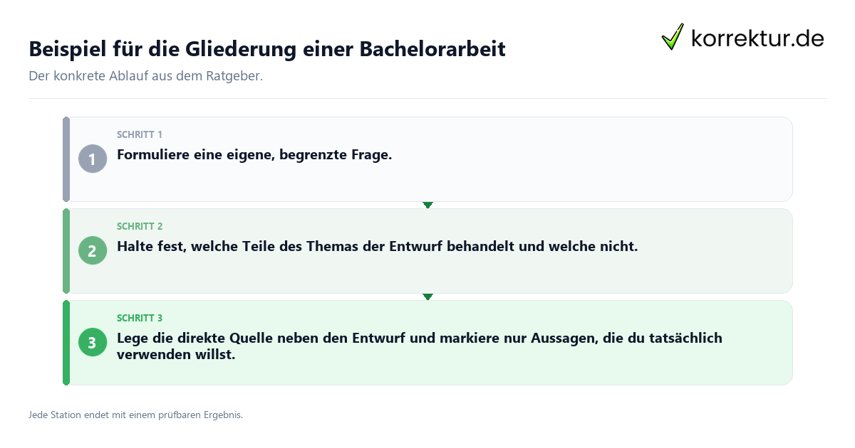 Konkrete Schritte zu Beispiel für die Gliederung einer Bachelorarbeit