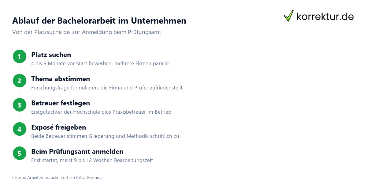 Bachelorarbeit im Unternehmen Bachelorarbeit im Unternehmen