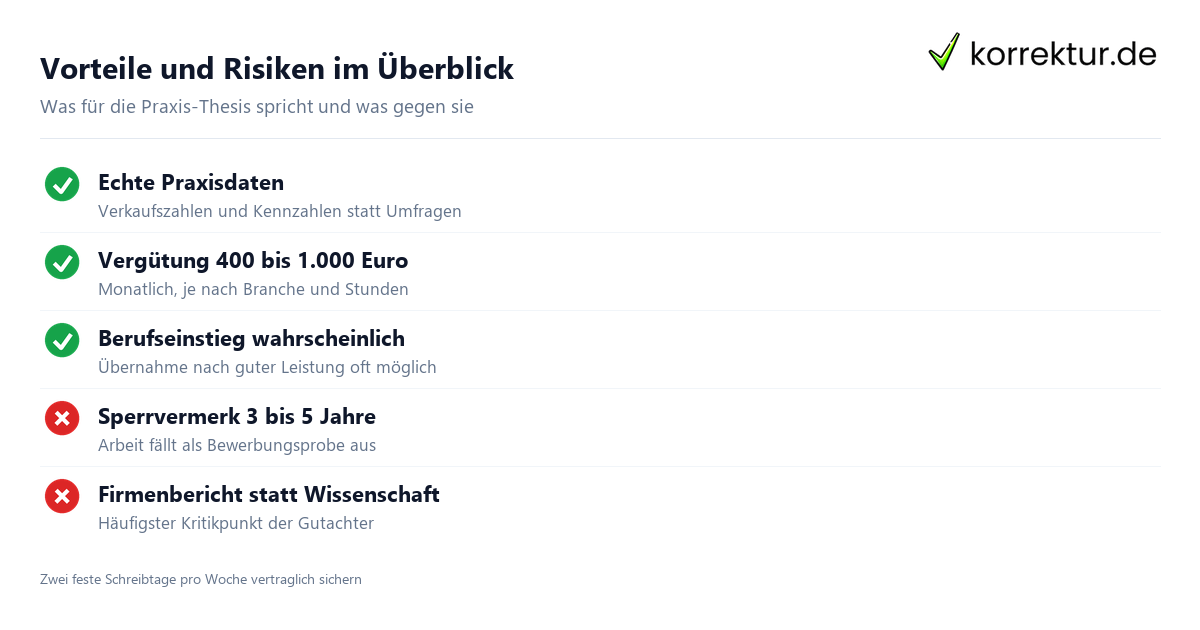 Bachelorarbeit im Unternehmen
