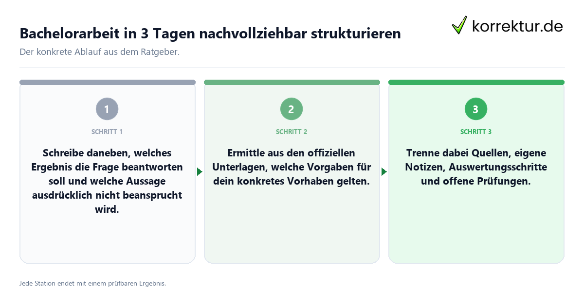 Bachelorarbeit in 3 Tagen nachvollziehbar strukturieren Konkrete Schritte zu Bachelorarbeit in 3 Tagen nachvollziehbar strukturieren