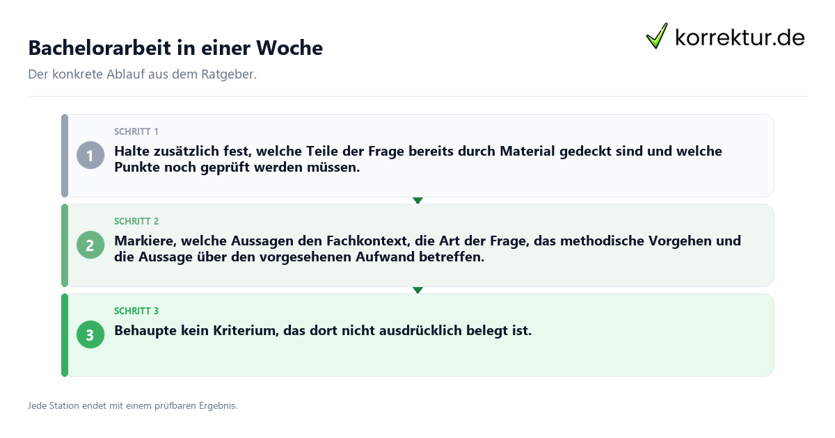 Konkrete Schritte zu Bachelorarbeit in einer Woche