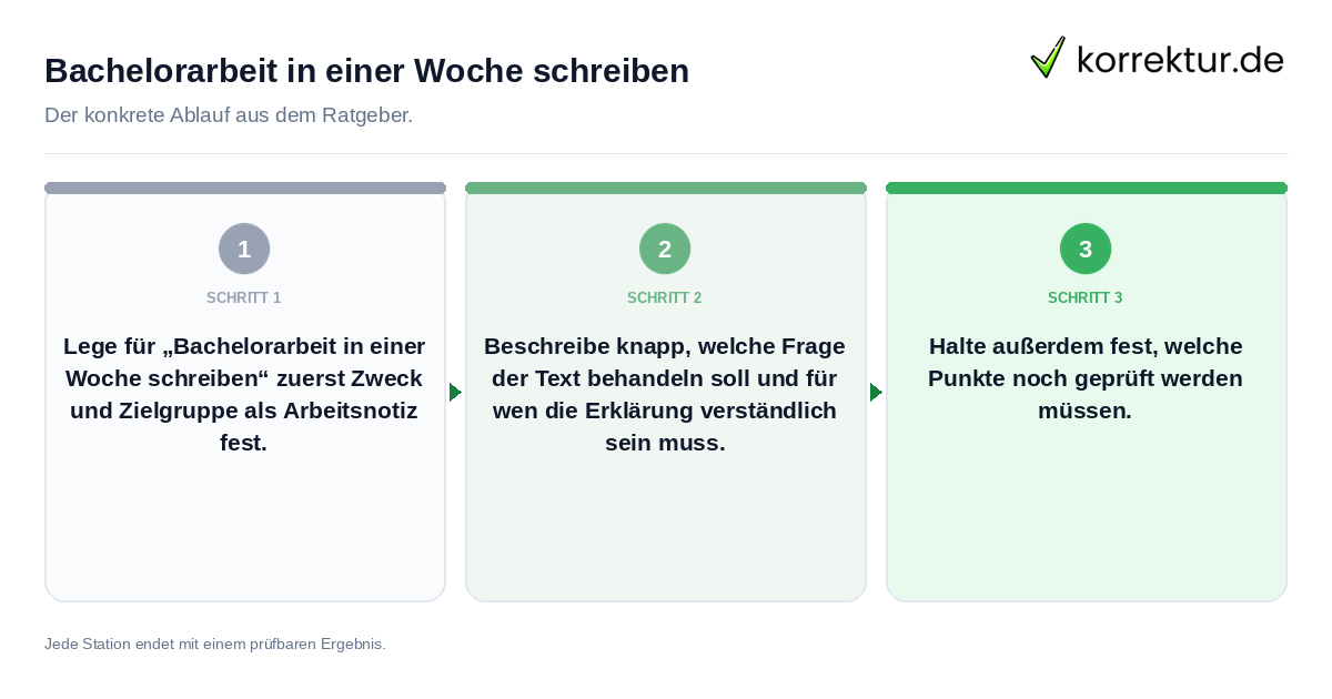 Konkrete Schritte zu Bachelorarbeit in einer Woche schreiben