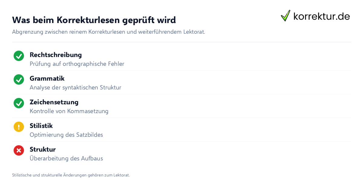 Was beim Korrekturlesen geprüft wird Checkliste Korrekturlesen versus Lektorat Umfang